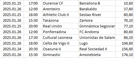Spain - Primera División RFEF-1
