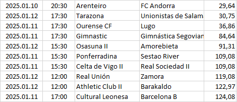 Spain - Primera División RFEF-1
