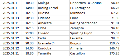 Spain - Segunda División