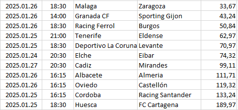 Spain - Segunda División
