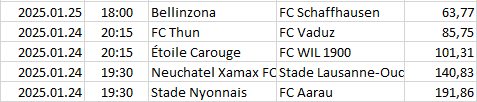 Switzerland - Challenge League