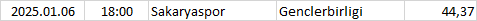 Turkey - 1. Lig