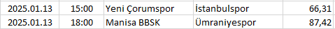 Turkey - 1. Lig