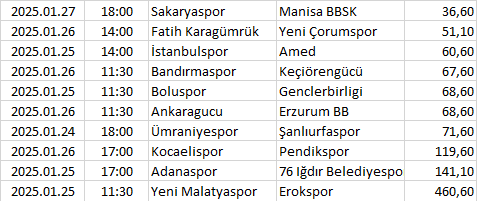 Turkey - 1. Lig