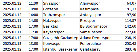 Turkey - Süper Lig