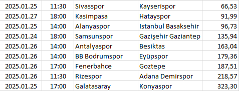 Turkey - Süper Lig