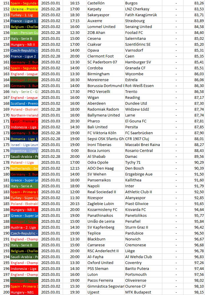 151-200