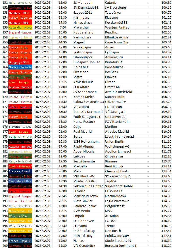151-200