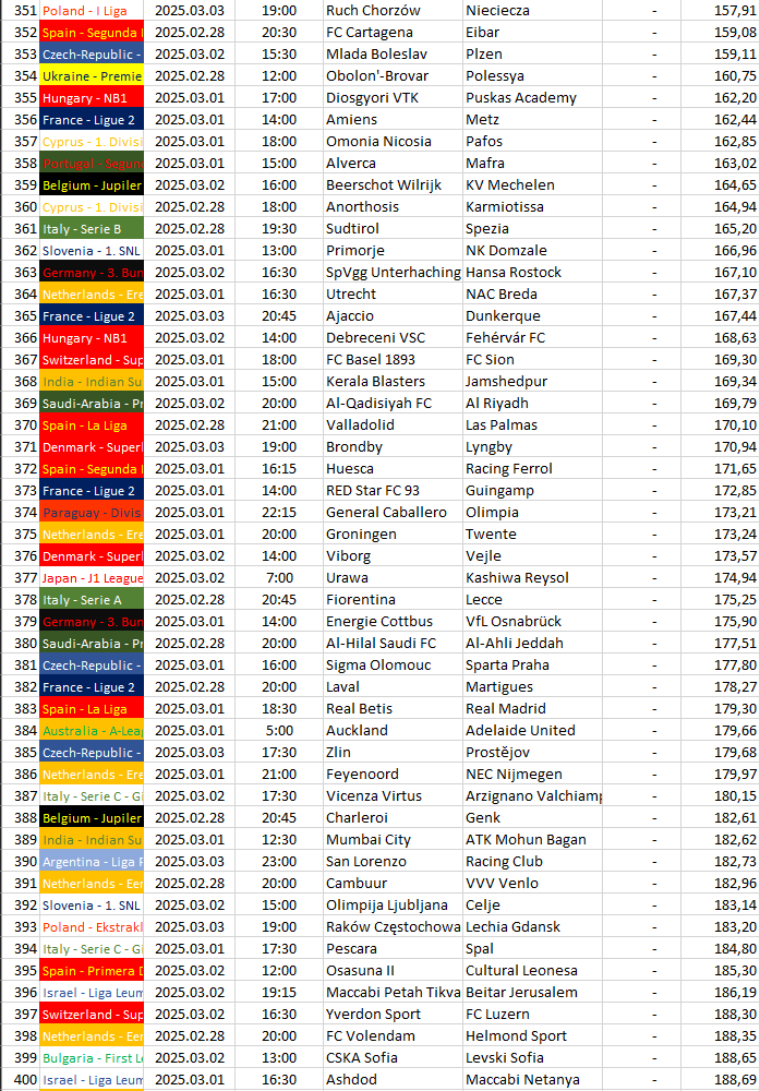 351-400