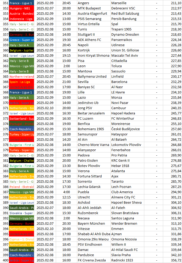 351-400