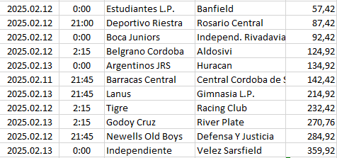 Argentina - Liga Profesional