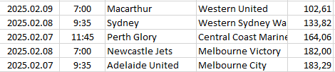 Australia - A-League