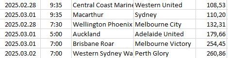 Australia - A-League