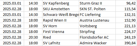 Austria - 2. Liga