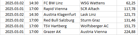 Austria - Bundesliga