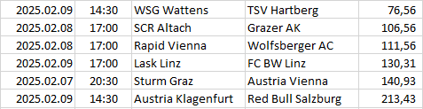 Austria - Bundesliga