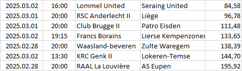 Belgium - Challenger Pro League