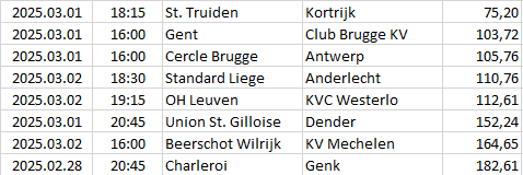 Belgium - Jupiler Pro League