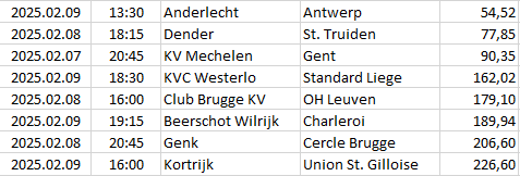 Belgium - Jupiler Pro League