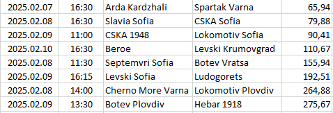 Bulgaria - First League