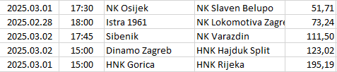 Croatia - HNL