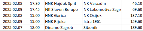 Croatia - HNL