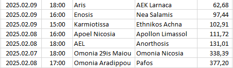 Cyprus - 1. Division