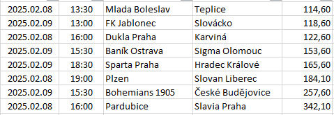 Czech-Republic - Czech Liga