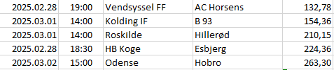 Denmark - 1. Division