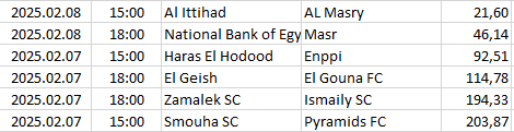 Egypt - Premier League