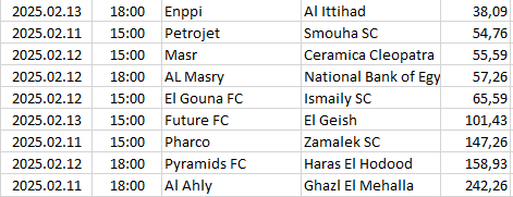 Egypt - Premier League