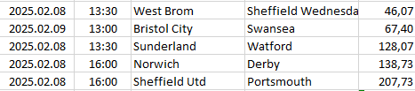 England - Championship