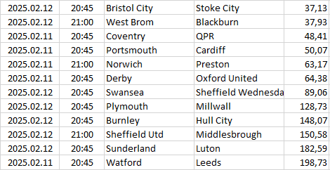 England - Championship