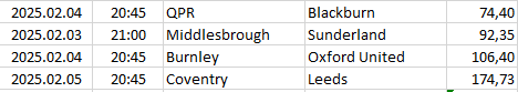 England - Championship