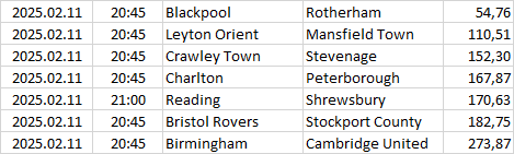 England - League One