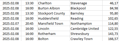 England - League One