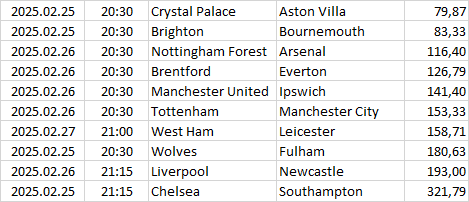 England - Premier League