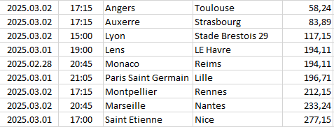 France - Ligue 1
