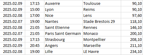 France - Ligue 1