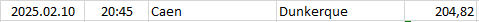 France - Ligue 2