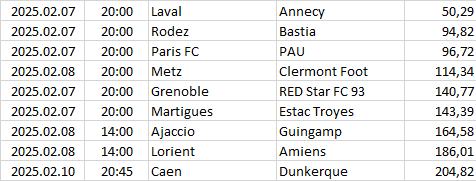 France - Ligue 2