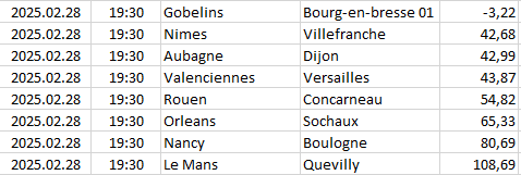 France - National 1