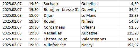 France - National 1