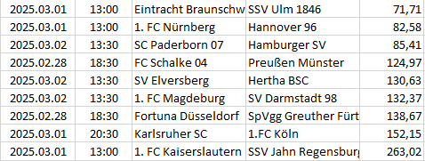 Germany - 2. Bundesliga