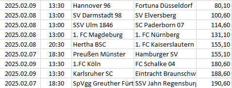 Germany - 2. Bundesliga