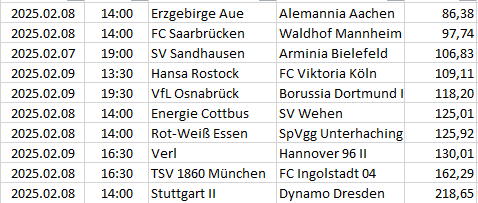 Germany - 3. Bundesliga