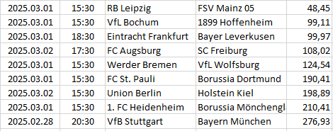 Germany - Bundesliga