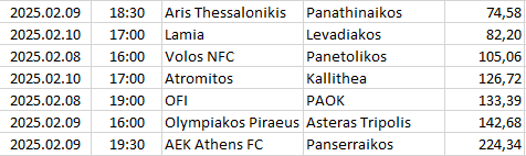 Greece - Super League 1