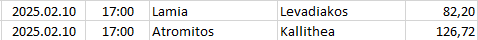 Greece - Super League 1