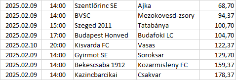 Hungary - NB II